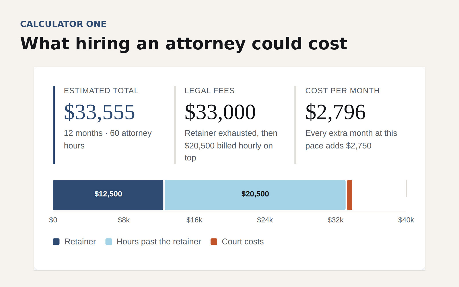 kc-card-attorney-cost_2 kc-card-attorney-cost_2